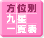 方位別九星一覧表